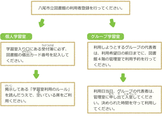 利用方法