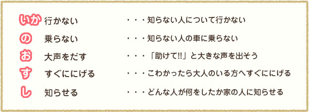 いかない・・・知らない人について行かない。のらない・・・知らない人の車にのらない。大声をだす・・・「助けて！」と大きな声を出そう。すぐににげる・・・こわかったら大人のいる方へすぐにげる。知らせる・・・どんな人が何をしたか家の人に知らせる
