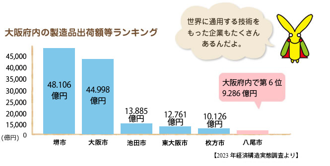 製造品出荷数